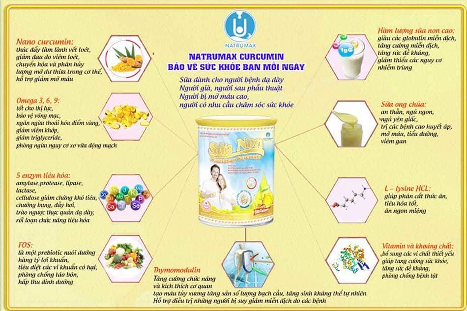 Công dụng của Natrumax Curcumin