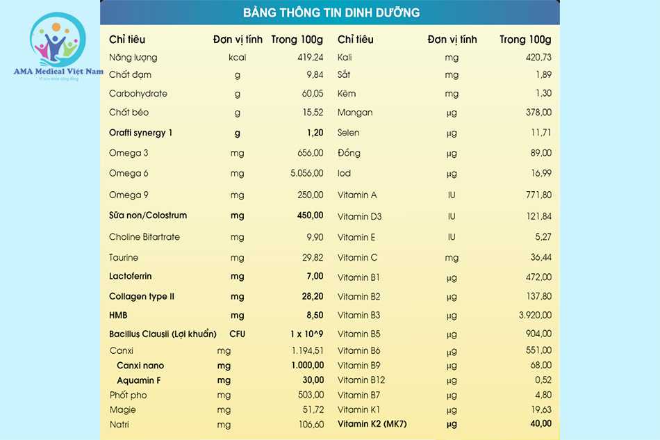 Bảng thông tin dinh dưỡng Sữa Healyn Canxi